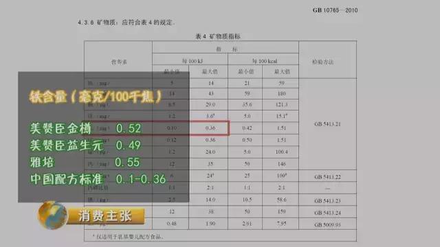 8款海淘奶粉不符合国标续2：明治、和光堂、森永、每日在列