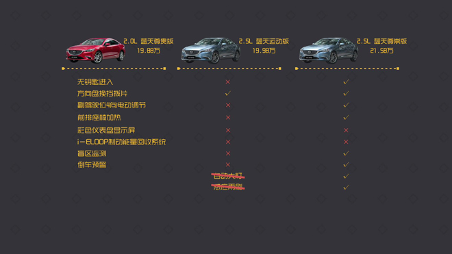 马自达阿特兹懂车帝测评,马自达阿特兹懂车帝实测