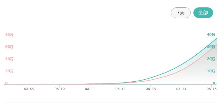 最新众筹app,众筹模式排行榜