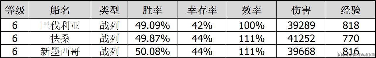 用胜率来说话战舰世界德战到底强不强?