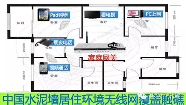 智能家庭网关的四种类型,全屋做智能用什么样的网关