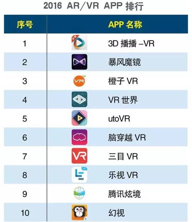 到底靠不靠谱？深度分析极维客VR超大屏娱乐生活