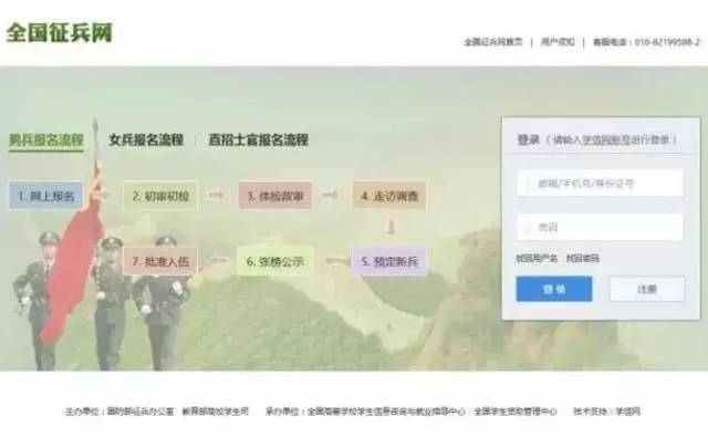 大专毕业报名参军流程,高考结束报名参军的流程