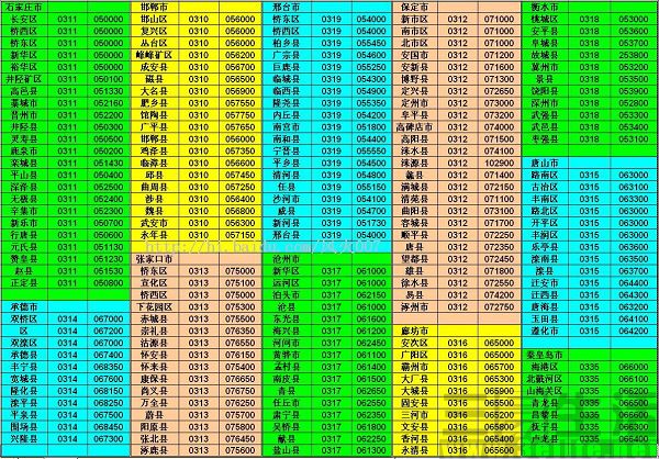 电话区号划分原则,电话区号怎么划分的