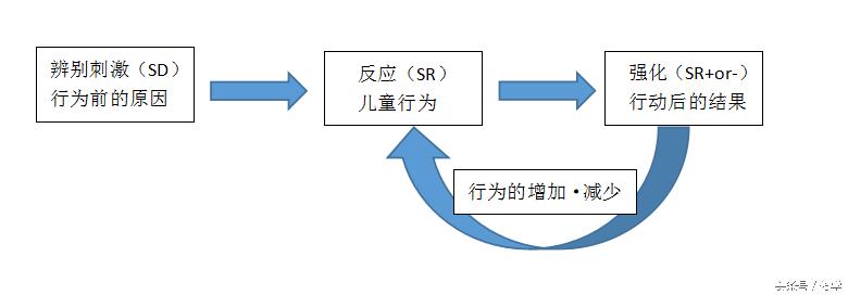 aba行为训练教程,aba应用行为分析证书怎么考
