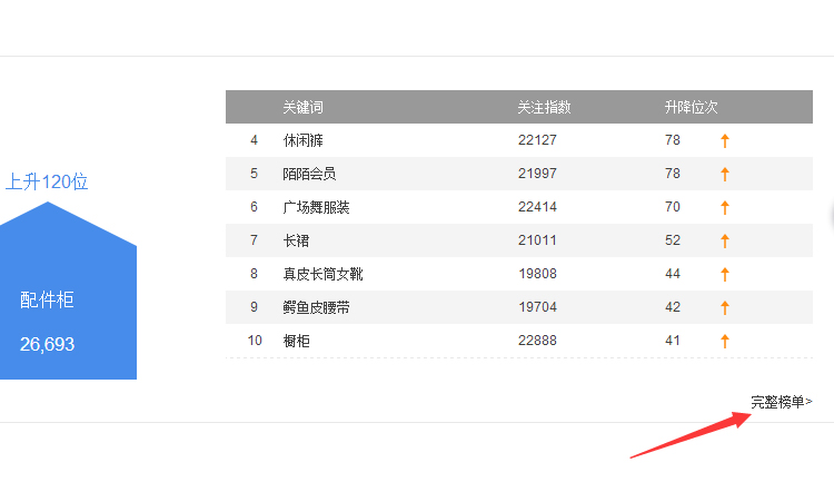 百度关键词排名优化,网站关键词排名优化