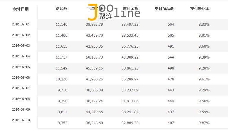 怎么通过单品引爆店铺,引爆店铺流量技巧