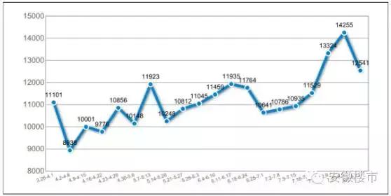 楼市专家谈年轻人买房,合肥楼市达人私评