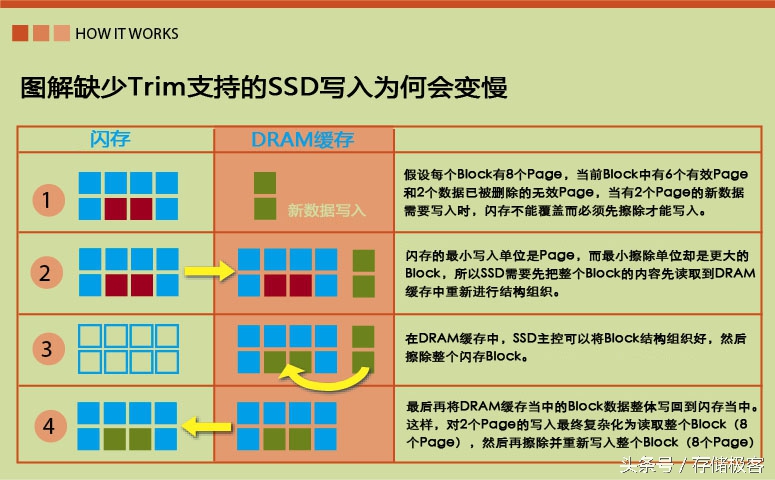 固态硬盘掉速了怎么解决,固态硬盘掉速严重资料如何导出