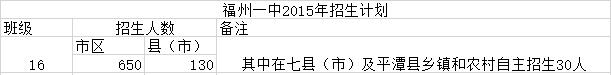 福州一中是福建的最好的高中,福州一中最好的学校排名