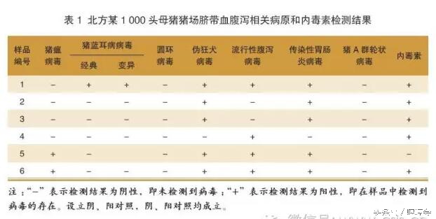 仔猪脐带血用于检测什么,脐带血检测酸中毒