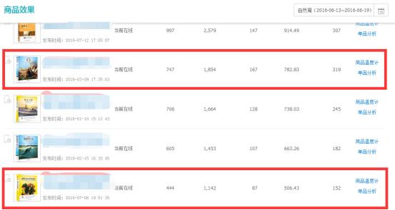 直通车优化转化率,如何快速优化直通车商品