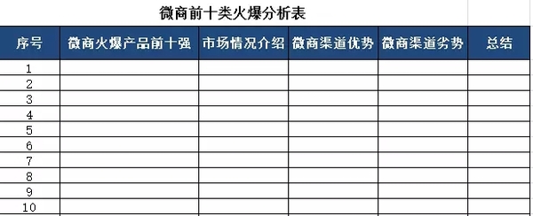 门雨：微商团队大咖怎么教代理做销售？（3）