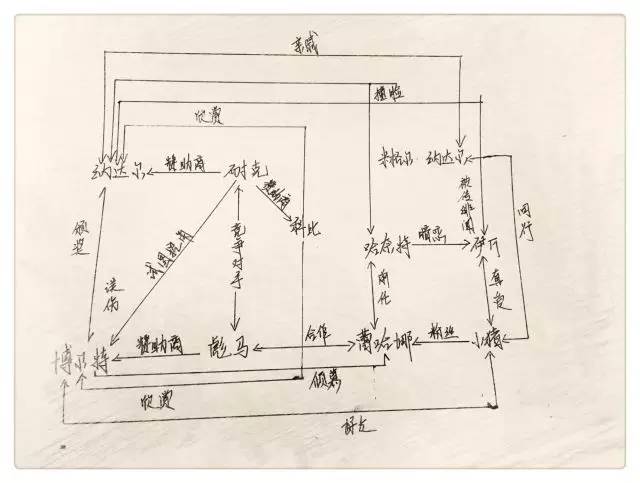 里约博尔特和北京博尔特,里约博尔特