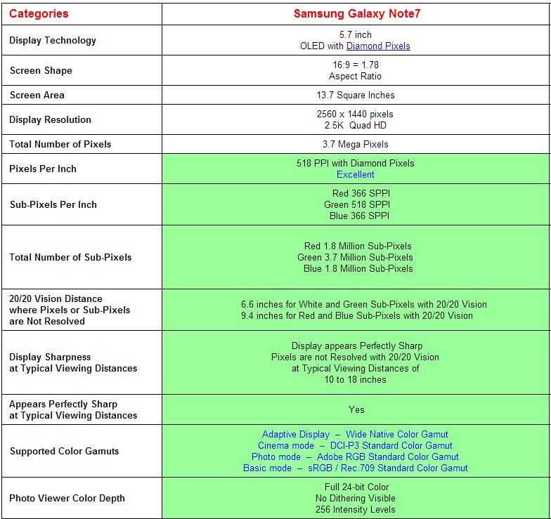 三星note7最好用的系统,三星note7同时代的手机