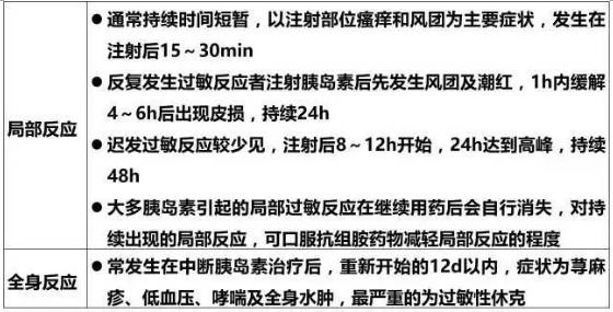 如何解决胰岛素过敏,所有的胰岛素都过敏怎么办