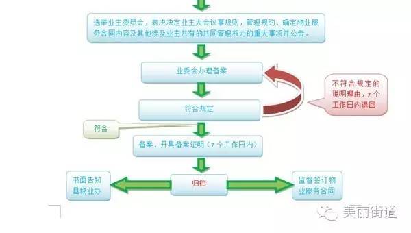 蓟县社区电话,蓟县便民信息网