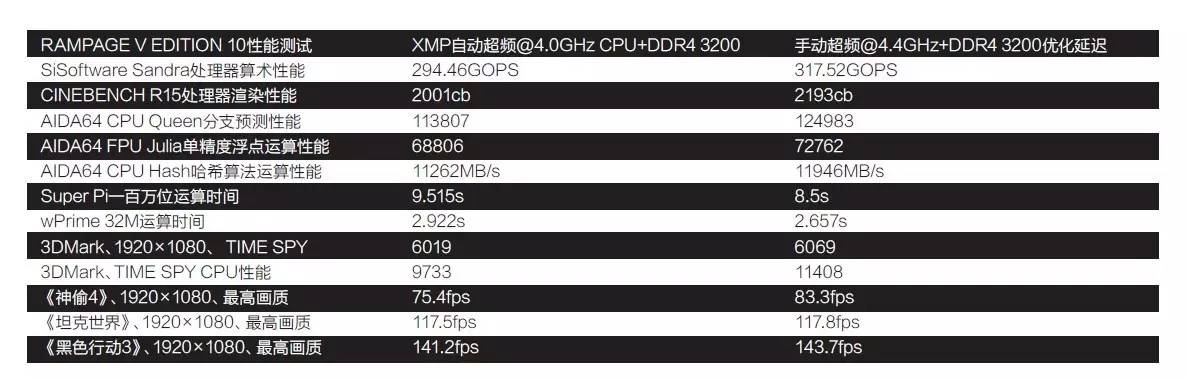 r5e10周年配什么机箱,r5e主板功能介绍