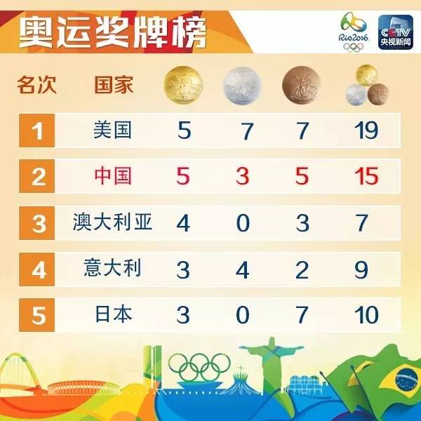 他今天惊动了北京市委市政府，说不定哪天还能偶遇！