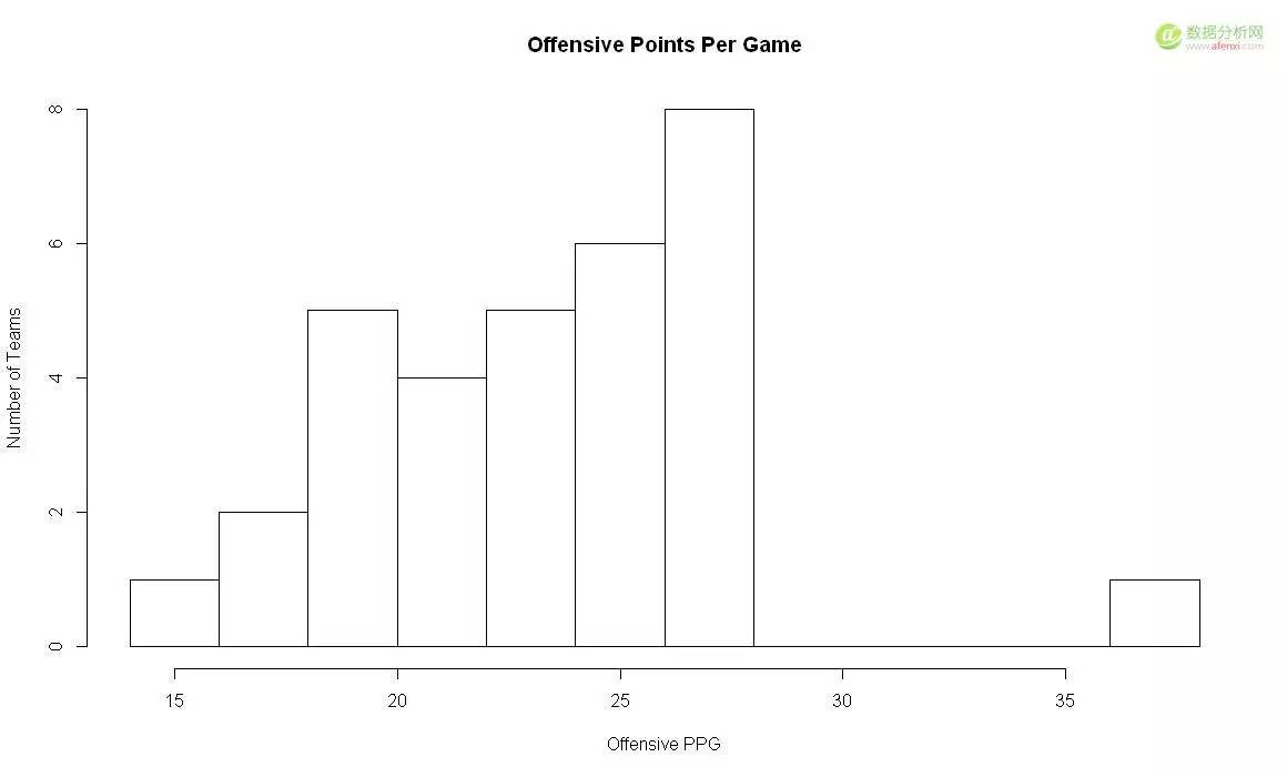 r语言方差分析实例,r语言模拟标准布朗运动