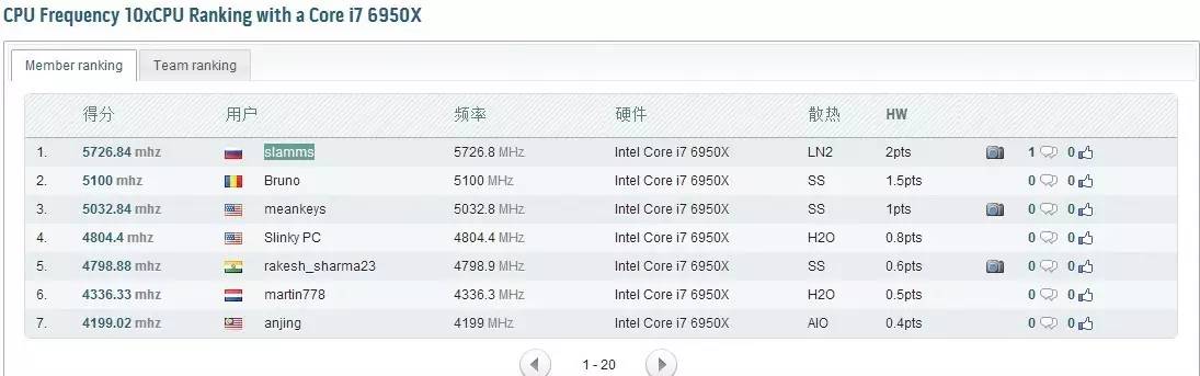 r5e主板评测,r5e主板几个版本