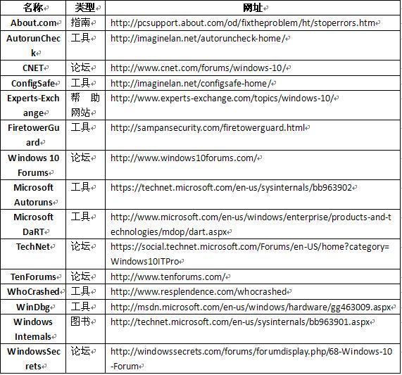 用命令修复windows10崩溃,windows10崩溃如何修复