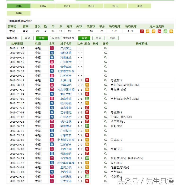 石家庄永昌2016赛季,2014石家庄永昌晋级中超之战