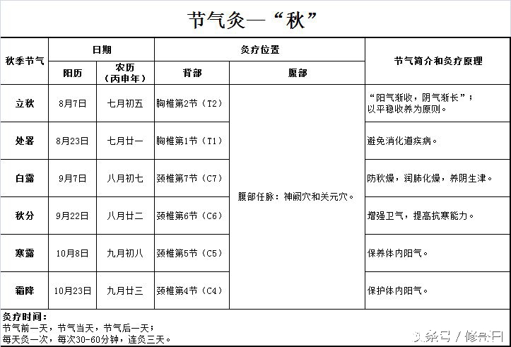 中国最厉害的三个神器,可推可灸可拔罐的艾灸神器