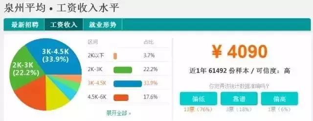 你拖年轻人后腿了吗,你拖同龄人的后腿了吗