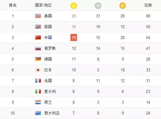 里约奥运会中国男足,里约乒乓球中国对韩国男团半决赛