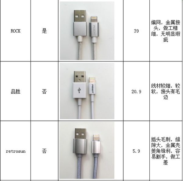 安克数据线与苹果数据线拆解,iphone数据线耐用测试
