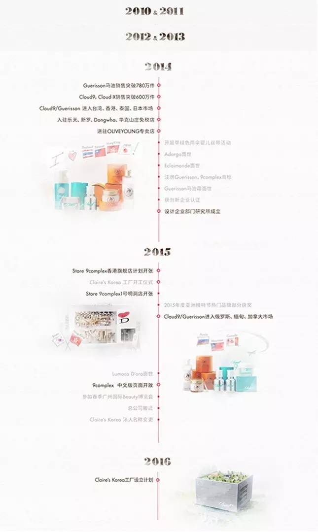 韩国马油有几种版本,韩国马油毁容事件真相