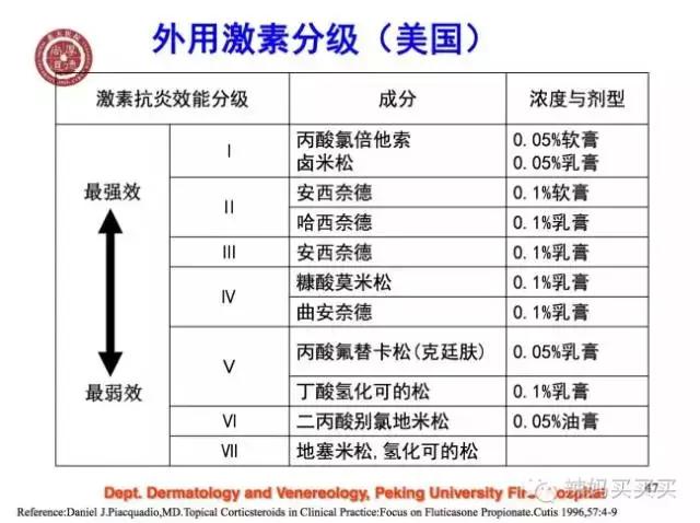 小孩长湿疹需要怎么处理,小孩长湿疹最好的处理方法