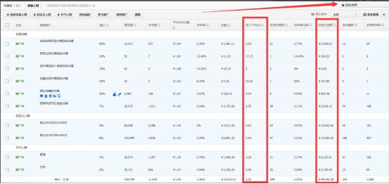 食品爆款直通车推广,食品类目直通车关键词