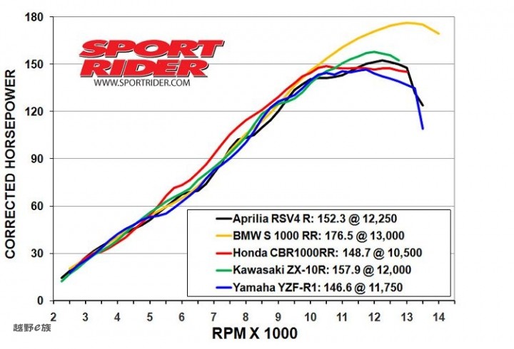 史上最猛的摩托车视频,最猛的十大摩托车