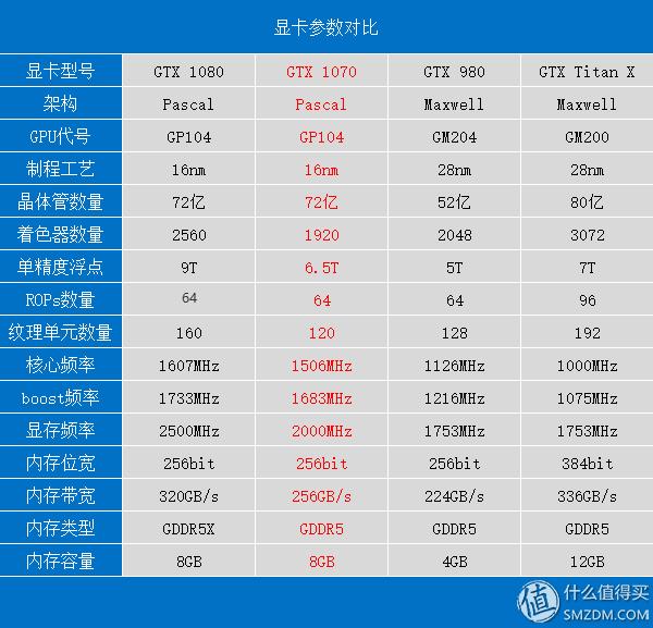 英伟达1070ti显卡,英伟达gtx10708g显卡怎么样