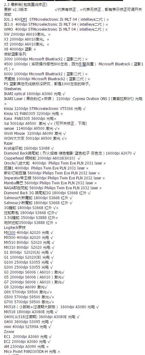 怎样的鼠标不伤手,守望先锋用什么鼠标