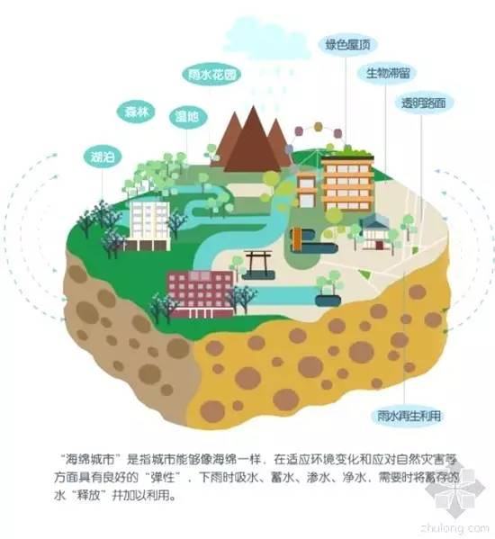 防洪治理和堤防是一样的吗,防洪最好的方法是什么