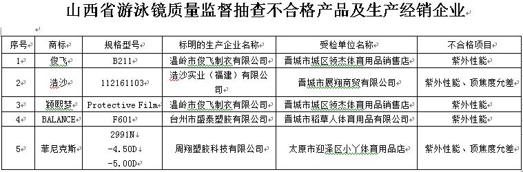 叶诗文赛前走错泳道,叶诗文用的泳镜