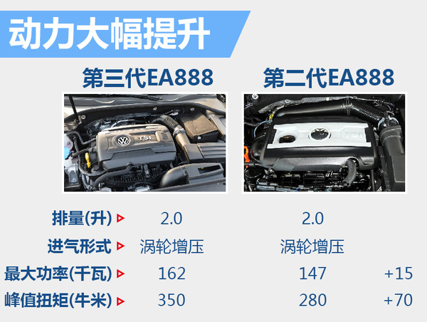 全新帕萨特价格表及图片,各款帕萨特对比
