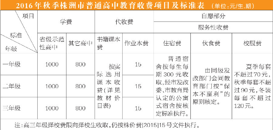 株洲秋季中小学收费标准公布,株洲秋季中小学收费标准