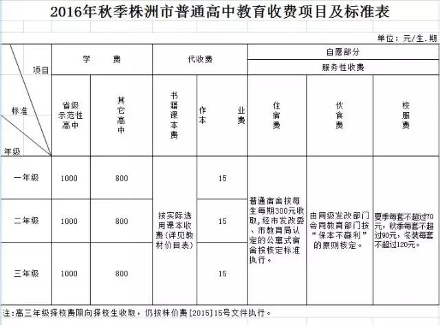 株洲学杂费收费标准,株洲秋季开学最新通知