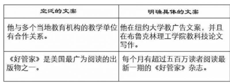 企业文案怎么写才能吸引人,如何写出让人眼前一亮的文案