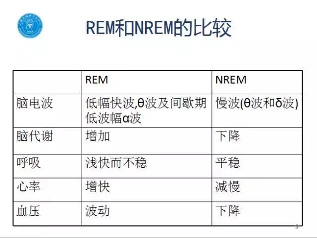 如何非药物治疗失眠？苏亮医师有妙招