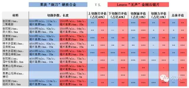 硬质合金和金刚石锯片的区别,锯片应用
