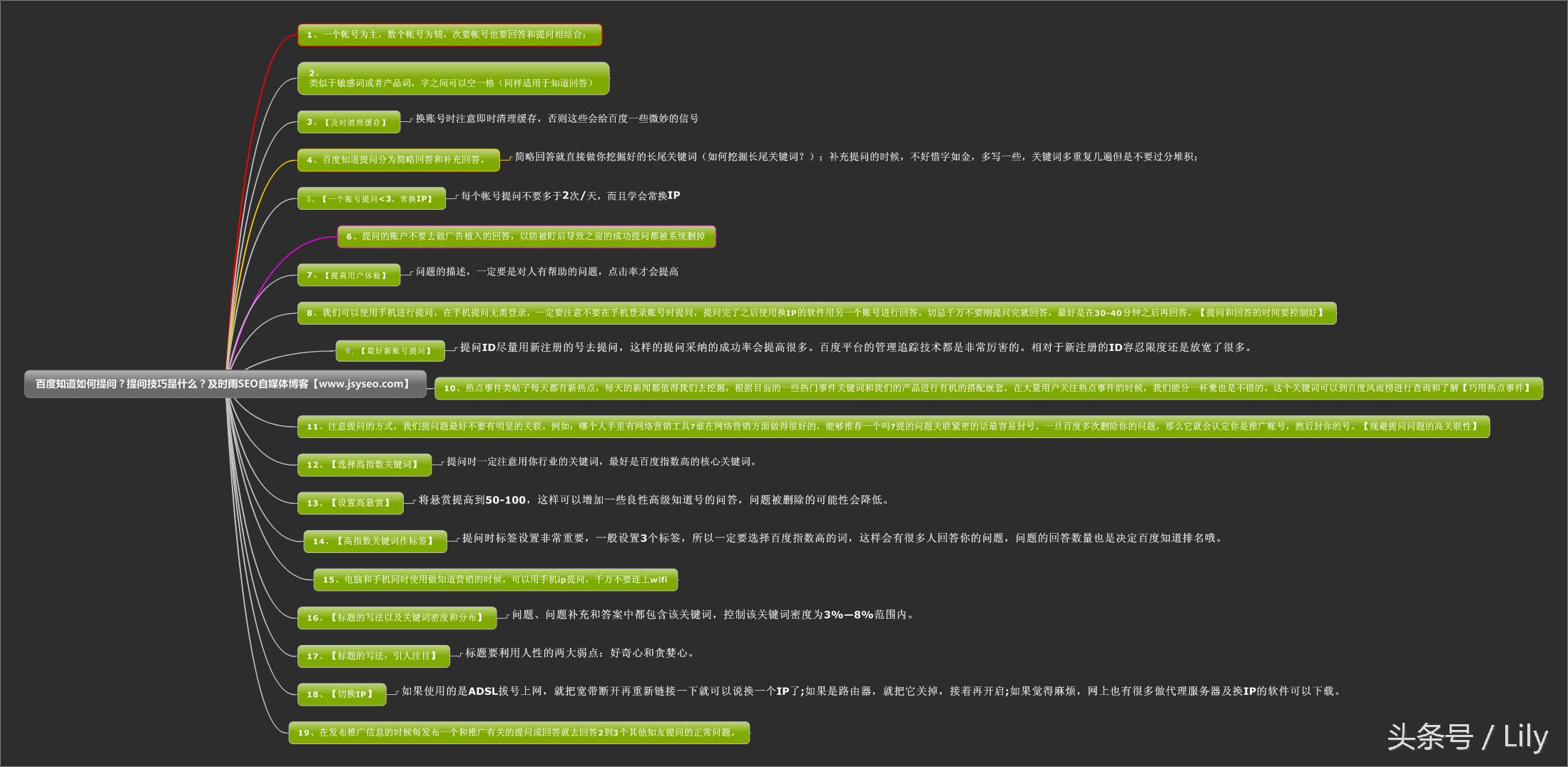 百度知道营销秘籍——SEOer必备利器