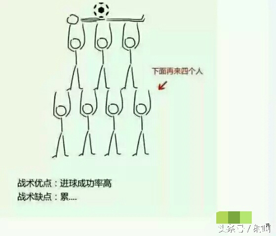 盘点各大足球战术,脑洞大开最有创意的足球