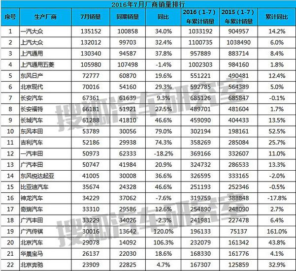 未来能在中国存活下来的合资车企,盘点已经破产了中国品牌车企