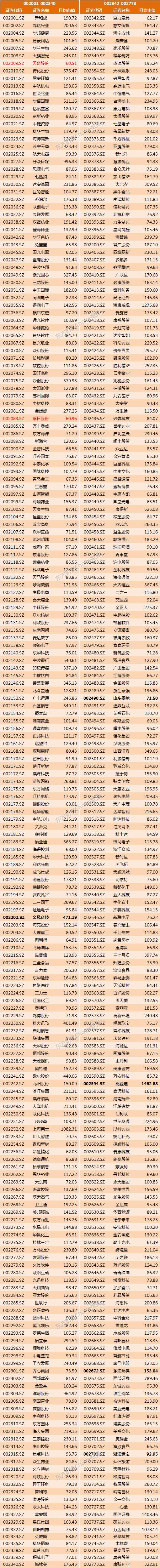 深股通深度解析,深股通股票最新一览表
