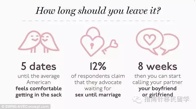 在澳洲可以在当地谈恋爱吗,澳洲恋爱成本一览表